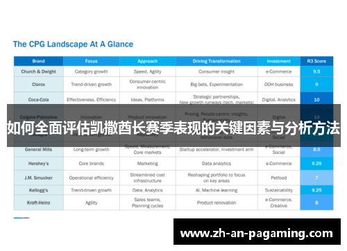 如何全面评估凯撒酋长赛季表现的关键因素与分析方法