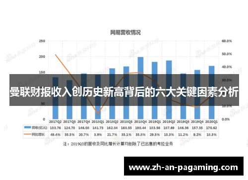 曼联财报收入创历史新高背后的六大关键因素分析 曼联财报收入创历史新高背后的六大关键因素分析