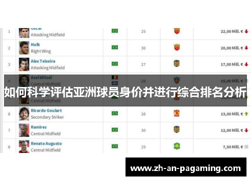如何科学评估亚洲球员身价并进行综合排名分析