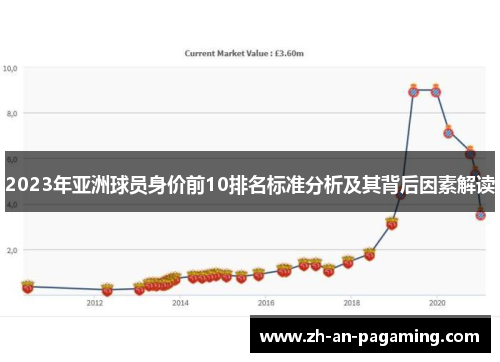 2023年亚洲球员身价前10排名标准分析及其背后因素解读 2023年亚洲球员身价前10排名标准分析及其背后因素解读