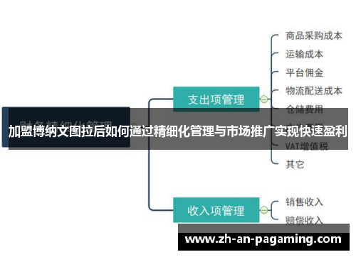 加盟博纳文图拉后如何通过精细化管理与市场推广实现快速盈利 加盟博纳文图拉后如何通过精细化管理与市场推广实现快速盈利