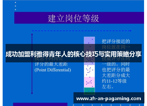 成功加盟利雅得青年人的核心技巧与实用策略分享 成功加盟利雅得青年人的核心技巧与实用策略分享