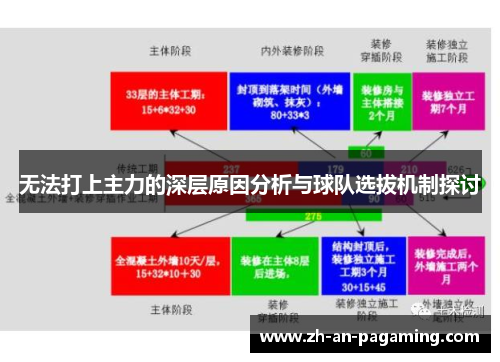 无法打上主力的深层原因分析与球队选拔机制探讨 无法打上主力的深层原因分析与球队选拔机制探讨