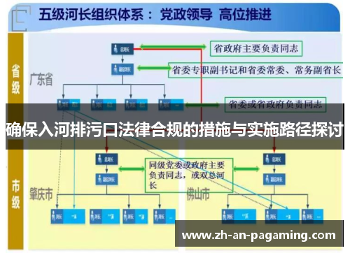 确保入河排污口法律合规的措施与实施路径探讨 确保入河排污口法律合规的措施与实施路径探讨