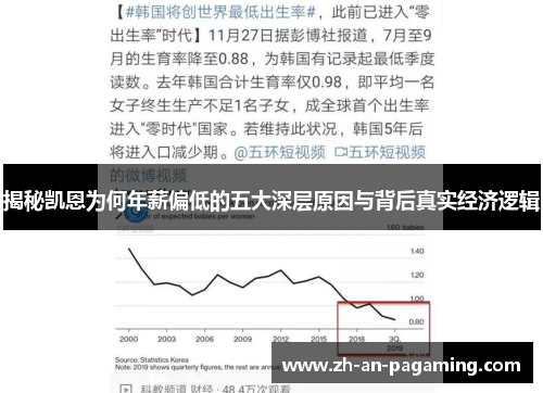 揭秘凯恩为何年薪偏低的五大深层原因与背后真实经济逻辑 揭秘凯恩为何年薪偏低的五大深层原因与背后真实经济逻辑