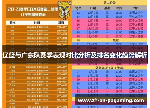 辽篮与广东队赛季表现对比分析及排名变化趋势解析