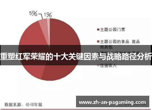 重塑红军荣耀的十大关键因素与战略路径分析 重塑红军荣耀的十大关键因素与战略路径分析