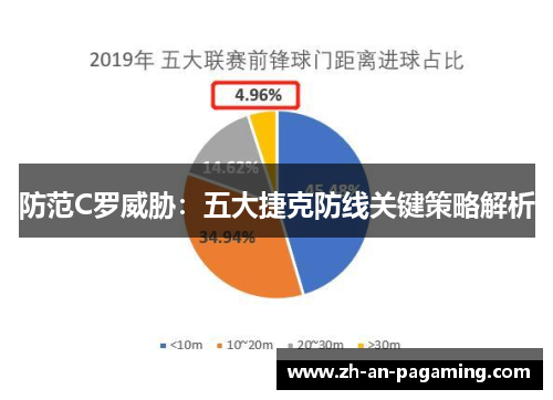 防范C罗威胁：五大捷克防线关键策略解析