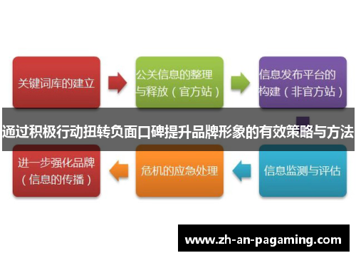 通过积极行动扭转负面口碑提升品牌形象的有效策略与方法 通过积极行动扭转负面口碑提升品牌形象的有效策略与方法