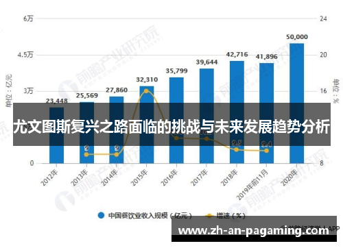尤文图斯复兴之路面临的挑战与未来发展趋势分析 尤文图斯复兴之路面临的挑战与未来发展趋势分析