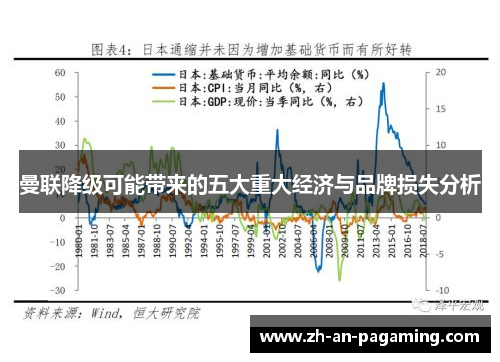 曼联降级可能带来的五大重大经济与品牌损失分析