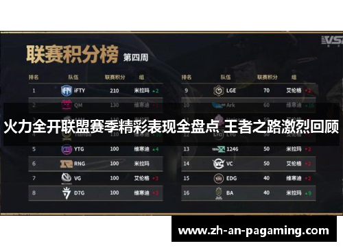 火力全开联盟赛季精彩表现全盘点 王者之路激烈回顾