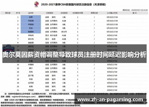 奥尔莫因薪资帽调整导致球员注册时间延迟影响分析