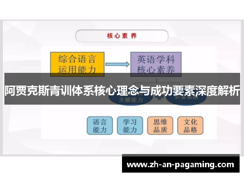 阿贾克斯青训体系核心理念与成功要素深度解析